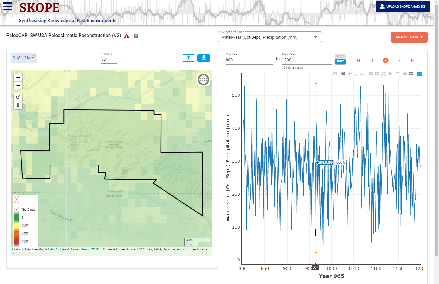 Visualze Data Screen